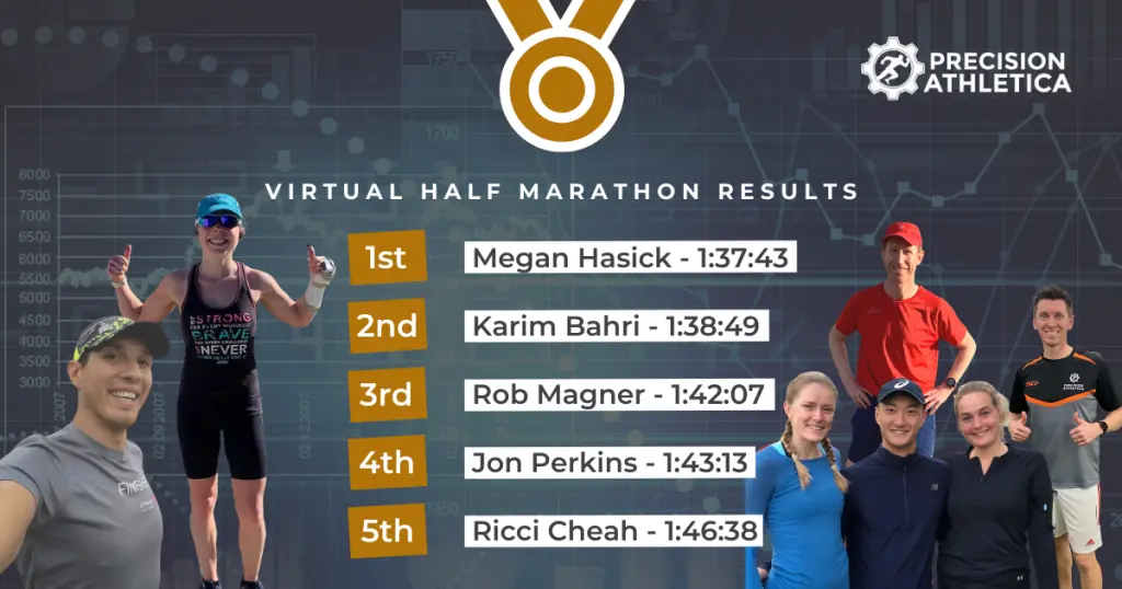 Precision Athletica Virtual Half Marathon Results