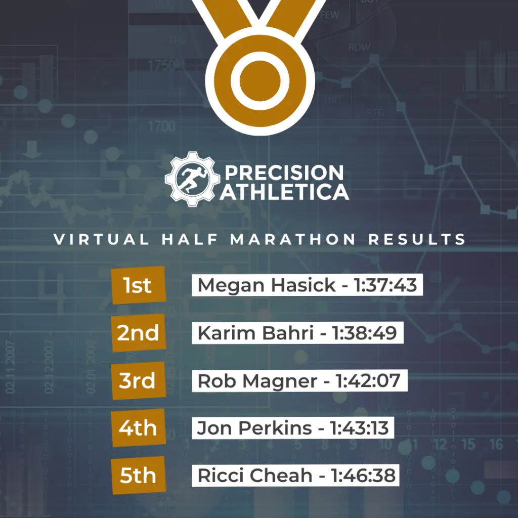Precision Athletica Virtual Half Marathon Top 5
