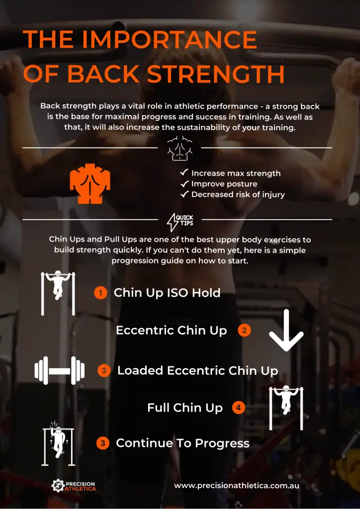 Importance of Back Strength