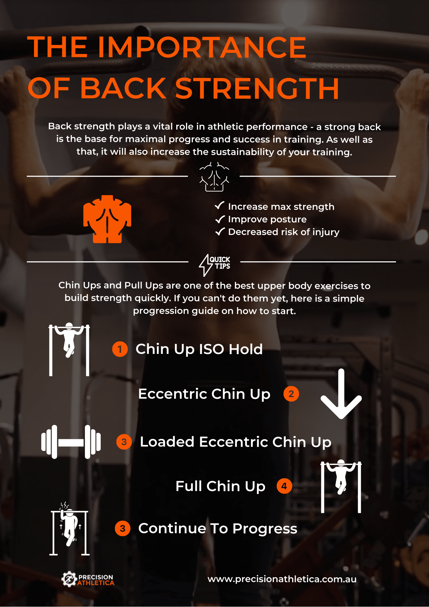 Importance of Back Strength and How to Improve Precision Athletica